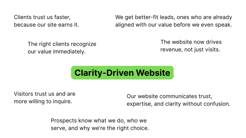 Clarity Driven Website Diagram - The Conversion Guy